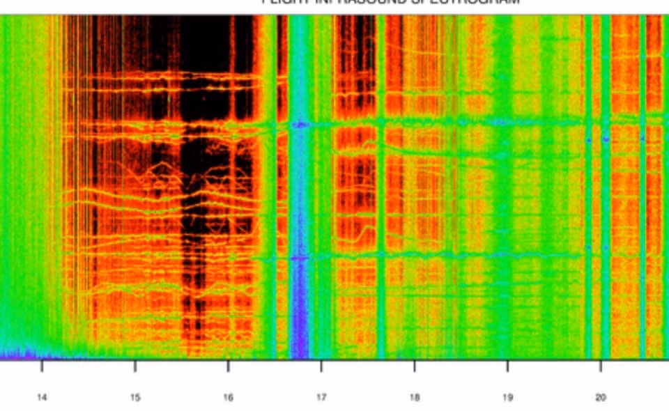 Âm thanh bí hiểm được ghi nhận từ độ cao 35 km so với bề mặt Trái đất, được thu lại bởi một thiết bị đo hạ âm gắn trên khí cầu. Vì hạ âm có tần số thấp hơn ngưỡng nghe của con người (dưới 20 hertz), nên những tiếng động chỉ có thể nghe thấy khi bản thu được tăng tốc độ. Tính phức tạp của âm thanh này khiến các nhà khoa học đều sửng sốt.