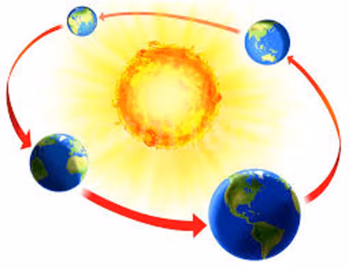 Có tới ⅓ dân số Nga nghĩ rằng mặt trời quay xung quanh Trái đất.