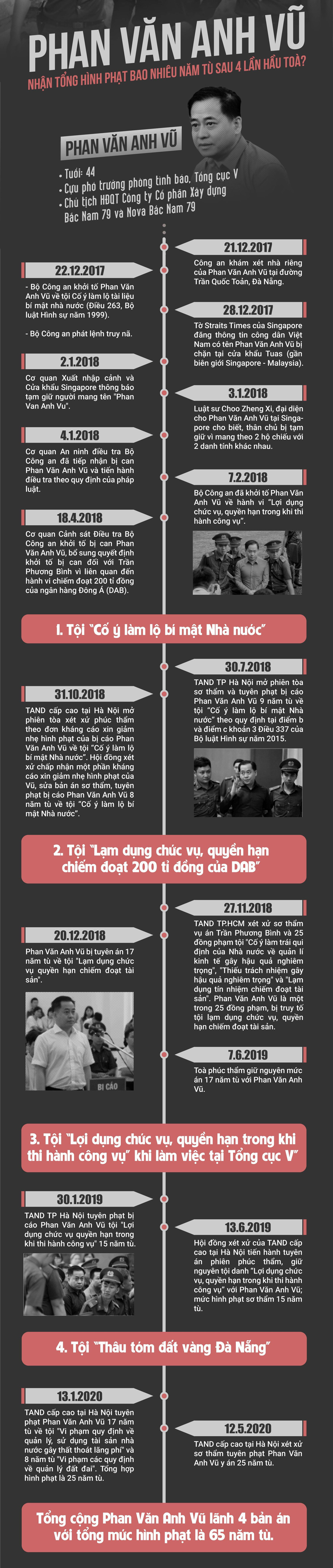 Giai mat ket luan thanh tra ban dao Son Tra, Bo CA dieu tra tiep Vu 