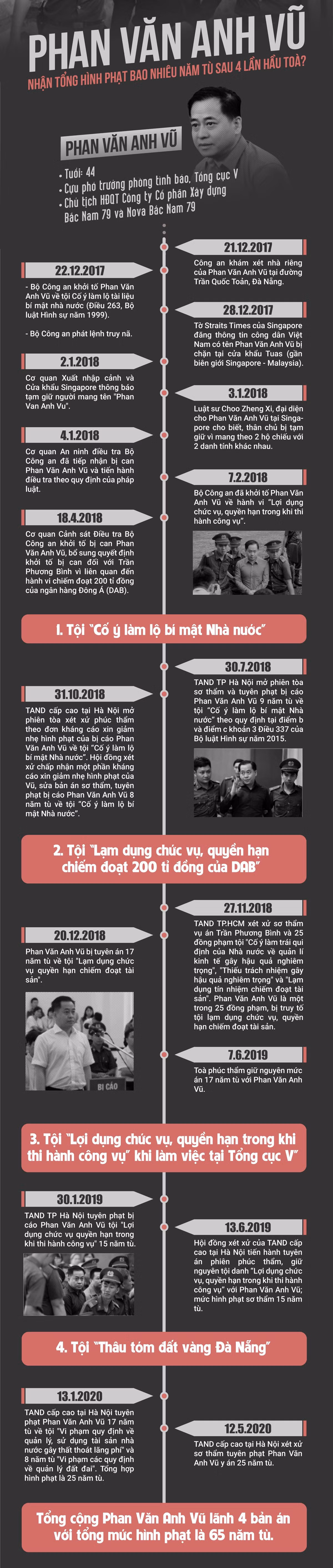 Giai mat ket luan thanh tra ban dao Son Tra, Bo CA dieu tra tiep Vu 