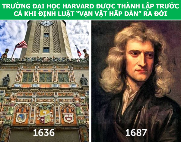 2. Trường đại học hàng đầu của Mỹ - Harvard có truyền thống lịch sử lâu đời, thậm chí nó còn được thành lập trước cả khi nhà vật lý học thiên tài Isaac Newton công bố định luật “Vạn vật hấp dẫn”(1687) đến gần nửa thế kỷ.