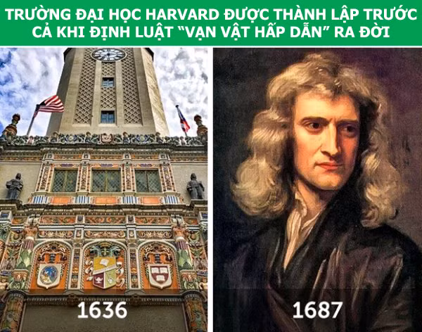 2. Trường đại học hàng đầu của Mỹ - Harvard có truyền thống lịch sử lâu đời, thậm chí nó còn được thành lập trước cả khi nhà vật lý học thiên tài Isaac Newton công bố định luật “Vạn vật hấp dẫn”(1687) đến gần nửa thế kỷ.