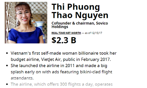 Tính đến 15/12/2017, tài sản của bà Phương Thảo là 2,3 tỷ USD. Ảnh: Forbes.