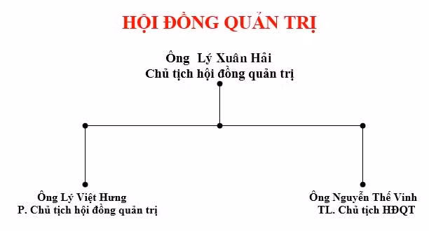 Cuu CEO ngan hang ACB Ly Xuan Hai lam to lua