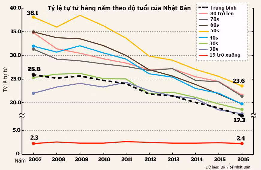 Bao luc hoc duong o Nhat va nhung cai chet gay am anh-Hinh-2