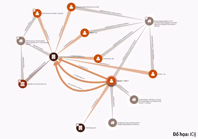 Doanh nhan Louis Nguyen T. va SAM trong ho so Paradise la ai?-Hinh-2