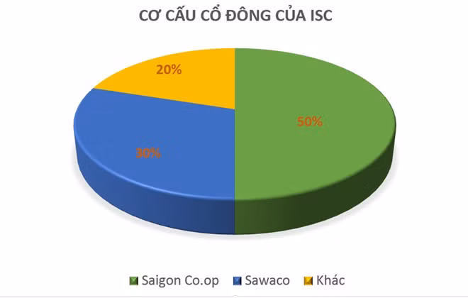 Chu lo dat vang gan ho Con Rua dang lam an ra sao?-Hinh-2