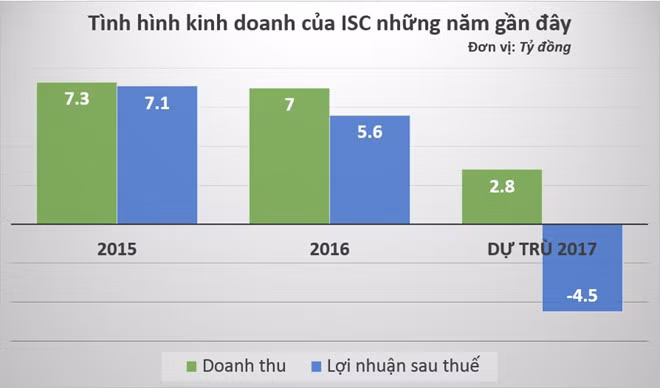 Chu lo dat vang gan ho Con Rua dang lam an ra sao?