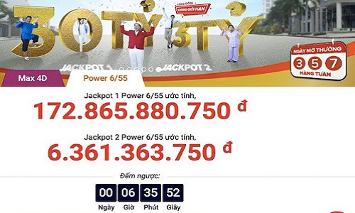 Jackpot 1 của Power 6/55 đang có trị giá gần 173 tỉ đồng, có thể tăng lên gần 180 tỉ đồng sau kỳ quay 064.
