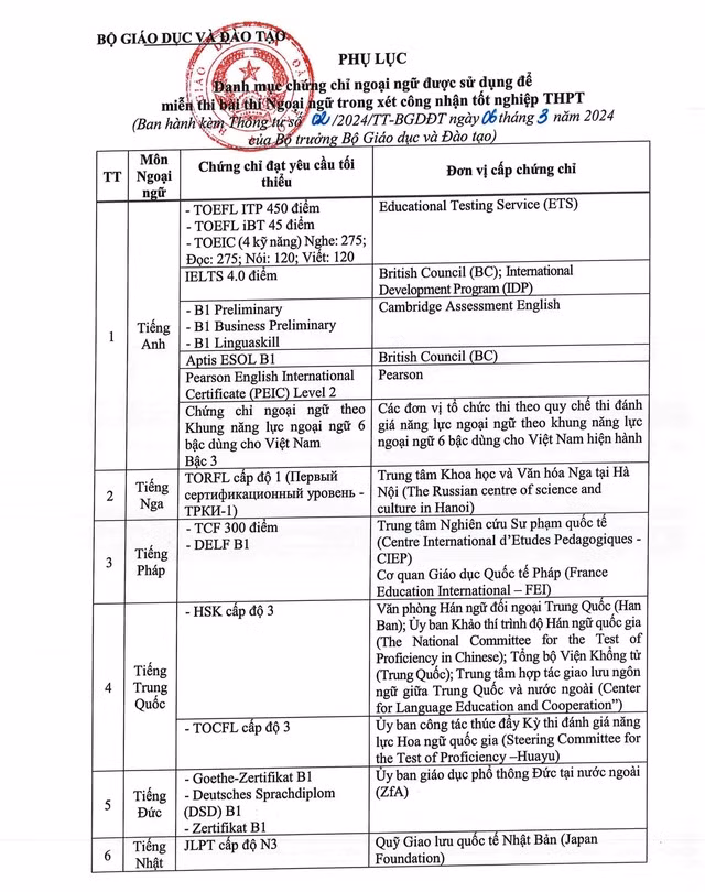 Chung chi nao duoc mien thi ngoai ngu tot nghiep THPT nam 2024?