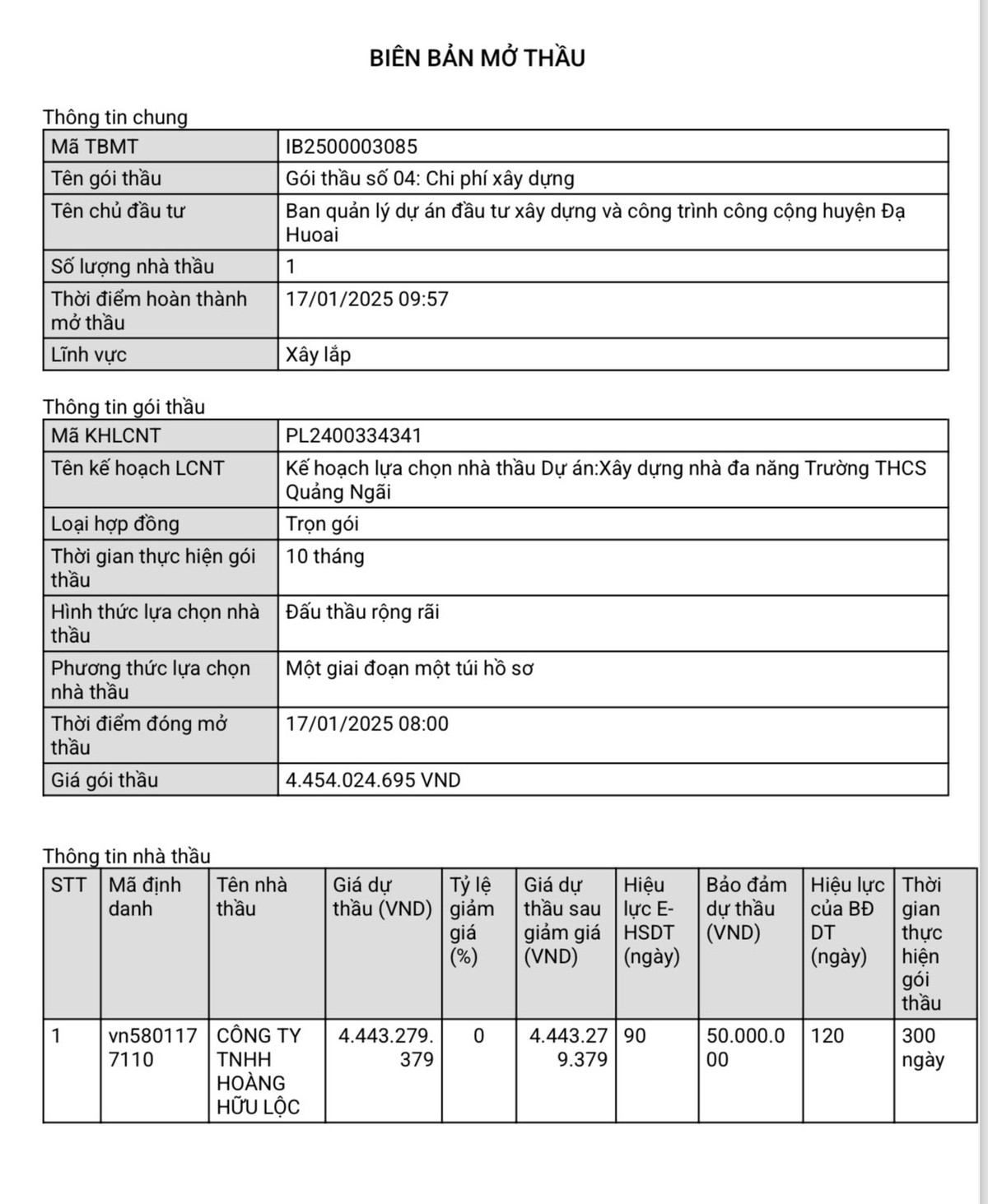 Lam Dong: Trung goi thau gan 5 ty dong, Cty Hoang Huu Loc co nang luc the nao?-Hinh-2