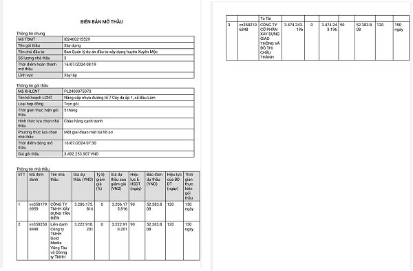 Cty Gold Media Vũng Tàu: 1 tuần trúng 2 gói thầu xây dựng tại Xuyên Mộc - Hình 5 Cty Gold Media Vung Tau: 1 tuan trung 2 goi thau xay dung tai Xuyen Moc-Hinh-5