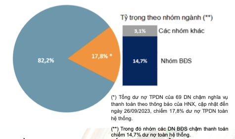 Hơn 15,1 nghìn tỷ đồng trái phiếu đáo hạn tháng 10: Áp lực hạ nhiệt - Hình 2 Hon 15,1 nghin ty dong trai phieu dao han thang 10: Ap luc ha nhiet-Hinh-2