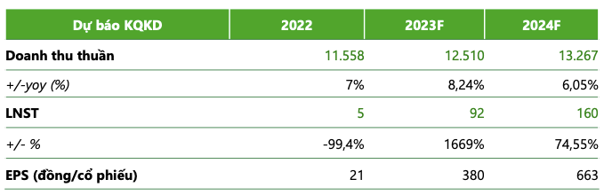 Nganh chan nuoi heo tich cuc hon, BAF va DBC co trien vong gi?-Hinh-2