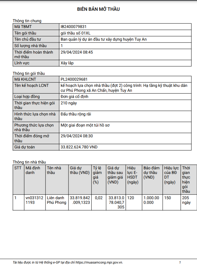 2 gói xây lắp gần 50 tỷ ở Tuy An về tay Nắng Ban Mai? - Hình 2 2 goi xay lap gan 50 ty o Tuy An ve tay Nang Ban Mai?-Hinh-2