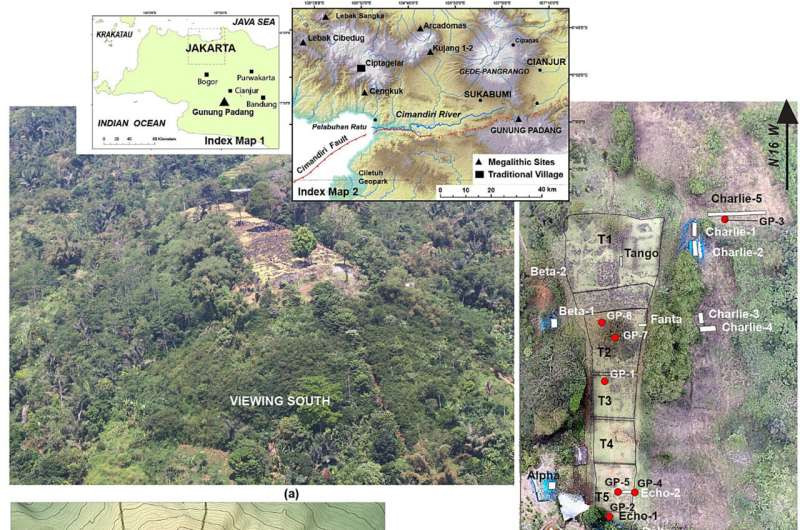 Theo các nhà khảo cổ, kim tự tháp Gunung Padang có thể được xây ở Indonesia từ 25.000 năm trước. Công trình này được con người xây dựng trong vài thiên niên kỷ.