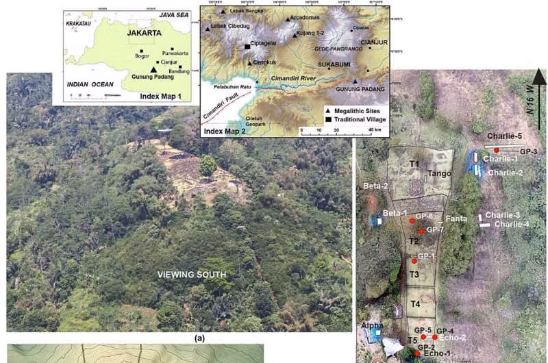 Theo các nhà khảo cổ, kim tự tháp Gunung Padang có thể được xây ở Indonesia từ 25.000 năm trước. Công trình này được con người xây dựng trong vài thiên niên kỷ.