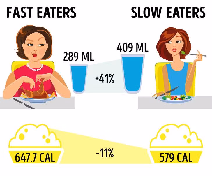 Học ngay cách ăn uống đơn giản giúp giảm cân, săn chắc vóc dáng Hoc ngay cach an uong don gian giup giam can, san chac voc dang