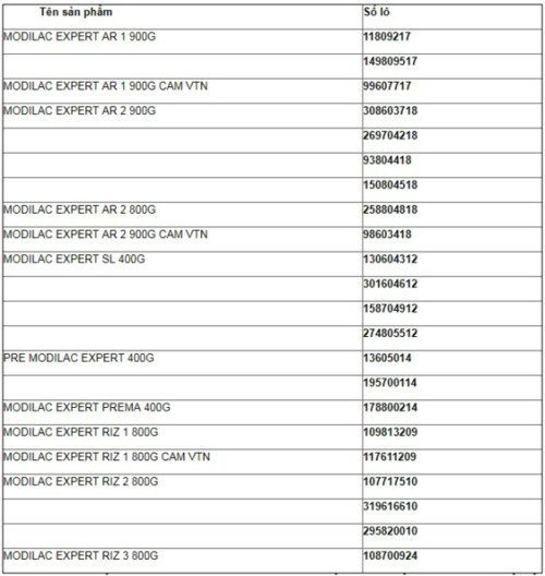Thu hoi gap sua Phap co nguy co nhiem khuan Salmonella Poona