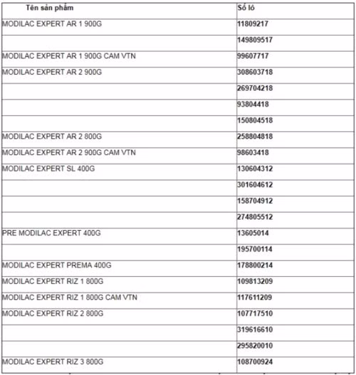 Thu hoi gap sua Phap co nguy co nhiem khuan Salmonella Poona
