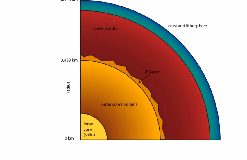 Tuy nhiên, lớp D không chứa nước như các đại dương khác. Thay vào đó, nó chứa magma ngậm nước.