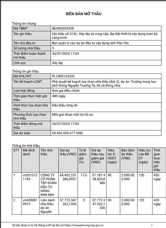 Phú Yên: Gói thầu xây dựng trường Nguyễn Trường Tộ về tay ai? Phu Yen: Goi thau xay dung truong Nguyen Truong To ve tay ai?