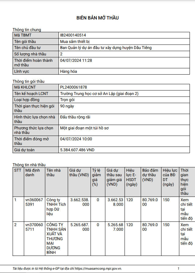 Binh Duong: Goi mua sam thiet bi truong An Lap ve tay ai?