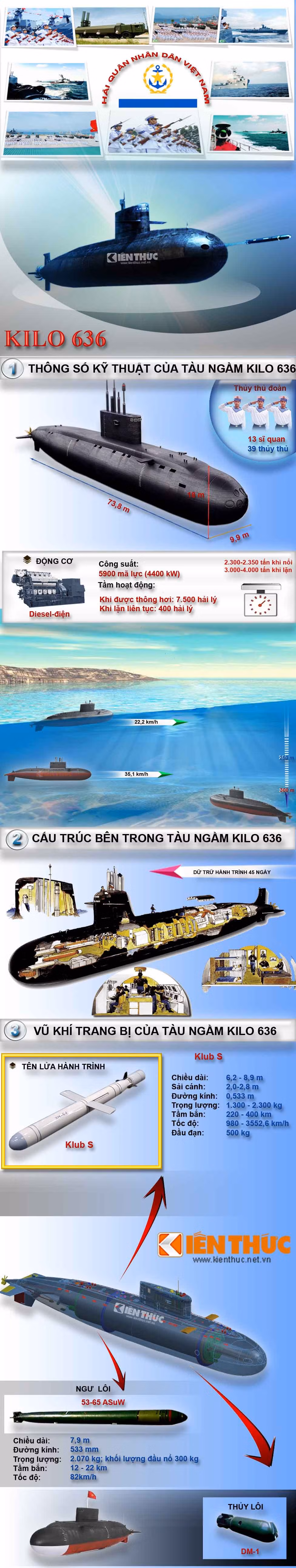 Việt Nam đã nhận 5/6 tàu ngầm lớp Kilo Project 636MV theo đơn hàng trị giá gần 2 tỷ USD ký với Nga. Dự kiến, trong năm nay, Việt Nam sẽ nhận nốt chiếc cuối cùng mang phiên hiệu HQ-187 Bà Rịa - Vũng Tàu.