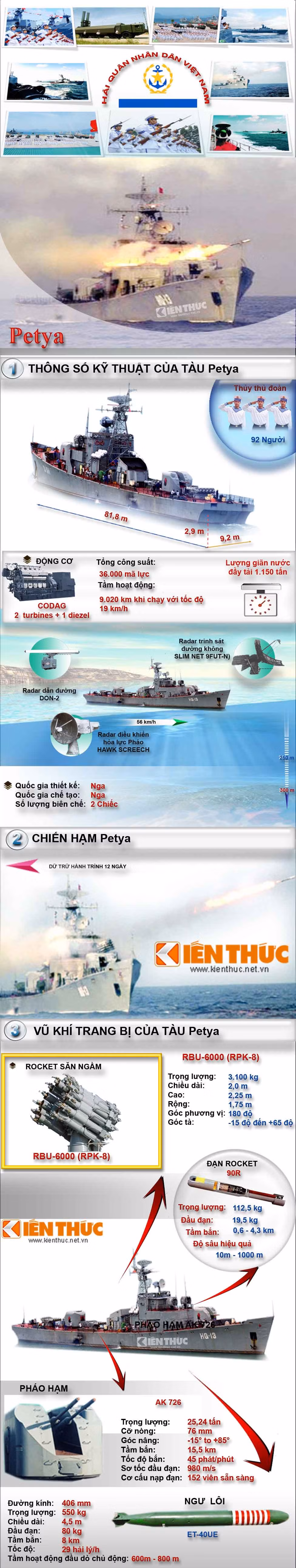 Việt Nam đã nhận từ Liên Xô tổng cộng 5 tàu hộ vệ Petya, gần đây đã có thông tin chúng ta có thể nâng cấp các tàu này với hệ thống sonar do Ấn Độ sản xuất.