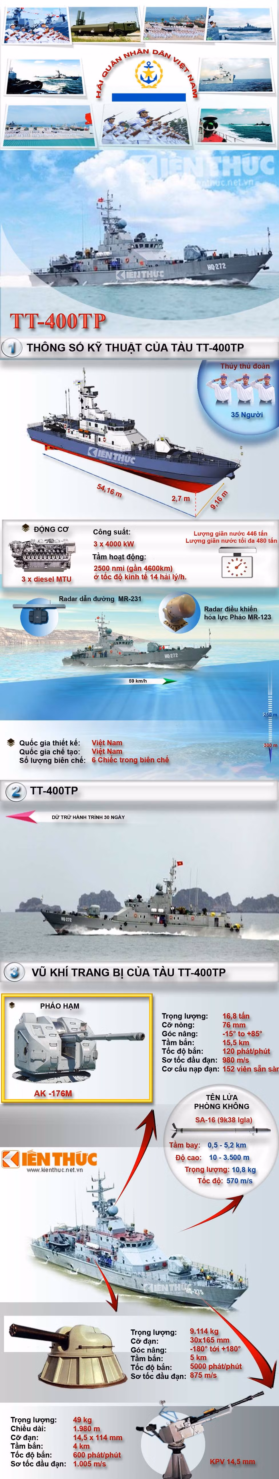 Hiện Hải quân Nhân dân Việt Nam đã đưa vào biên chế 4 tàu chiến TT-400TP hiện đại do nhà máy Z-173 Hồng Hà chế tạo. Theo một số nguồn tin, đơn giá một chiếc ước tính khoảng 1 triệu USD, rẻ hơn rất nhiều so với việc phải đi mua bên ngoài.