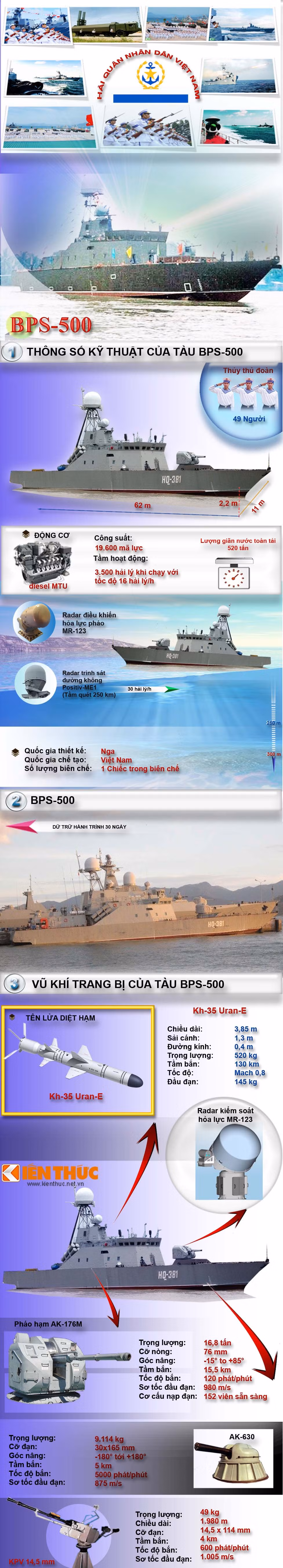 Infographic: Tau ten lua dau tien Viet Nam che tao