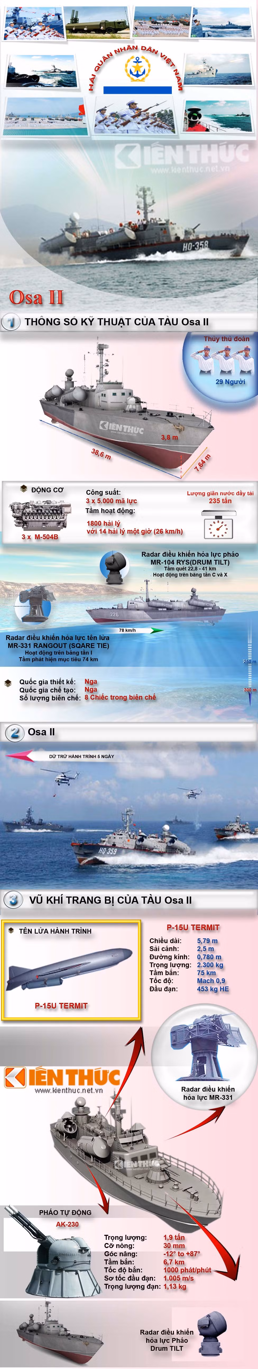 Những năm 1980, tàu tên lửa Osa II được xem là chiến hạm nguy hiểm nhất của HQND Việt Nam với trang bị tên lửa hành trình chống hạm có khả năng đánh chìm chiến hạm lớn chỉ bằng một phát bắn duy nhất.
