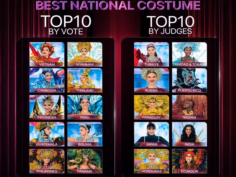 Trang phục dân tộc của Lê Hoàng Phương lọt top 20 nhờ bình chọn của khán giả. Ảnh: Miss Grand International.