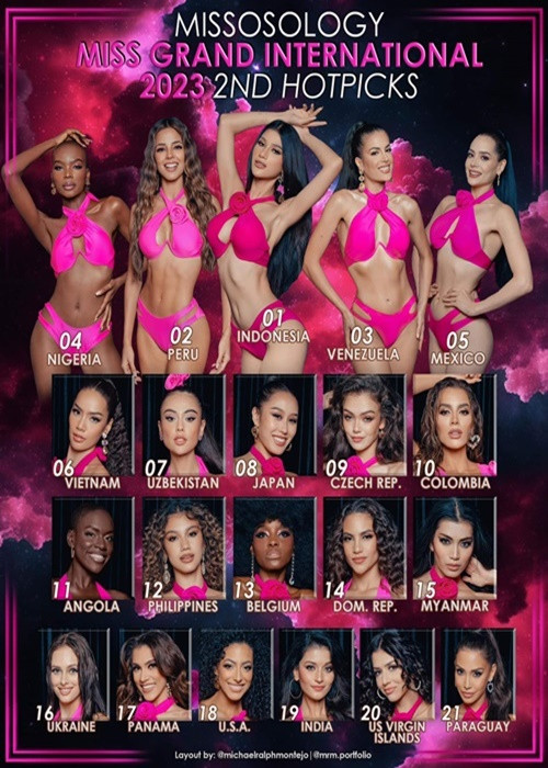 Missosology xếp Hoa hậu Lê Hoàng Phương thứ 6. Ảnh: Missosology.