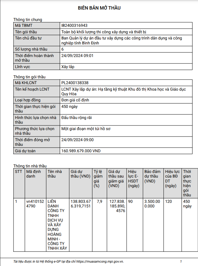 Binh Dinh: Ai se thi cong HTKT KDT Khoa hoc & Giao duc Quy Hoa 160 ty?