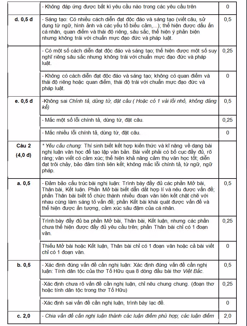 De thi thu THPT quoc gia mon Van nam 2015 va dap an-Hinh-6