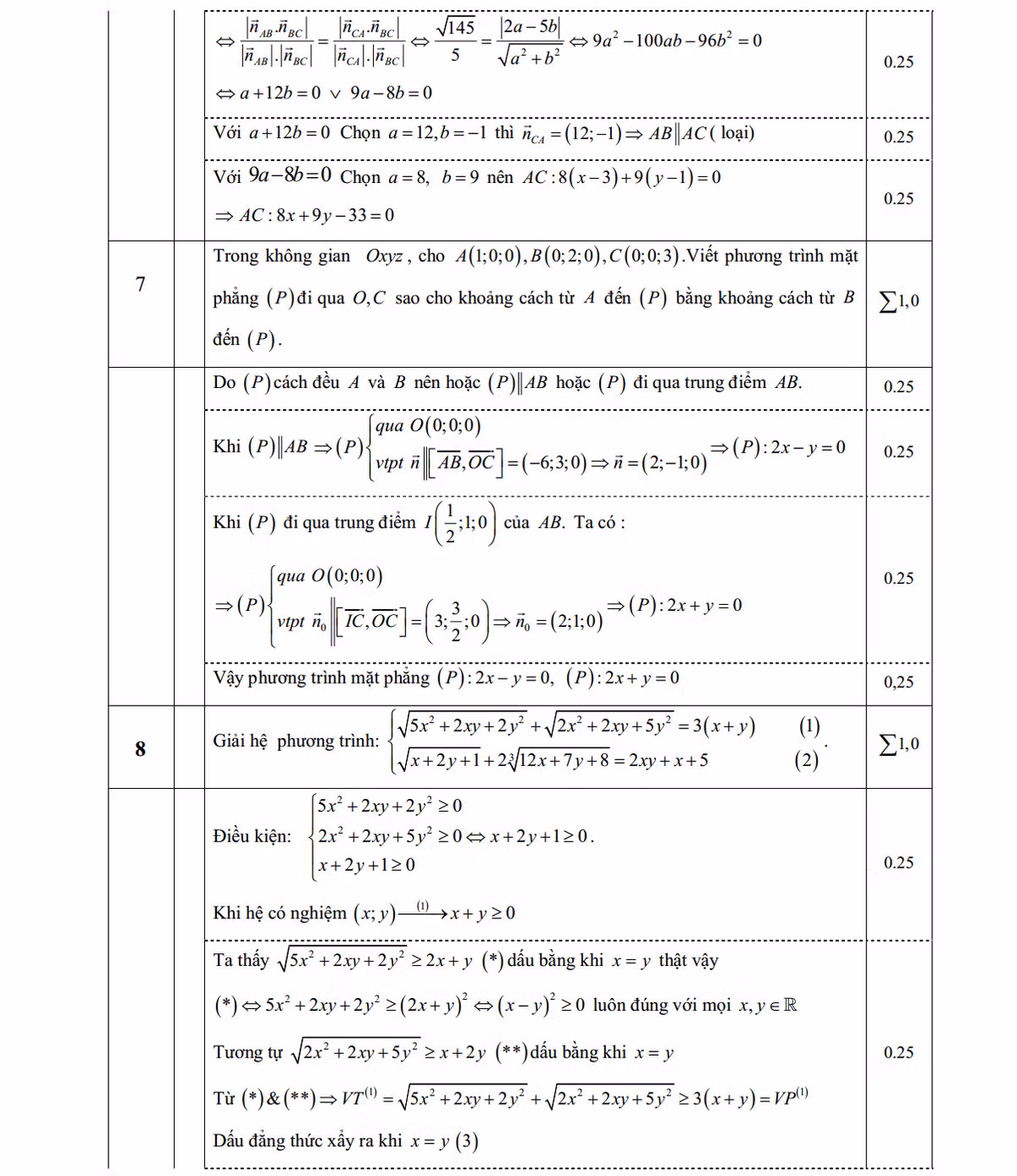 De thi thu THPT quoc gia 2015 mon Toan Chuyen Vinh Phuc va dap an-Hinh-5