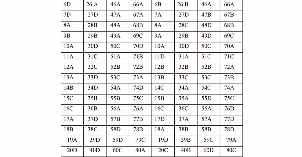 De thi thu THPT quoc gia 2015 mon Anh chuyen Le Quy Don-Hinh-12