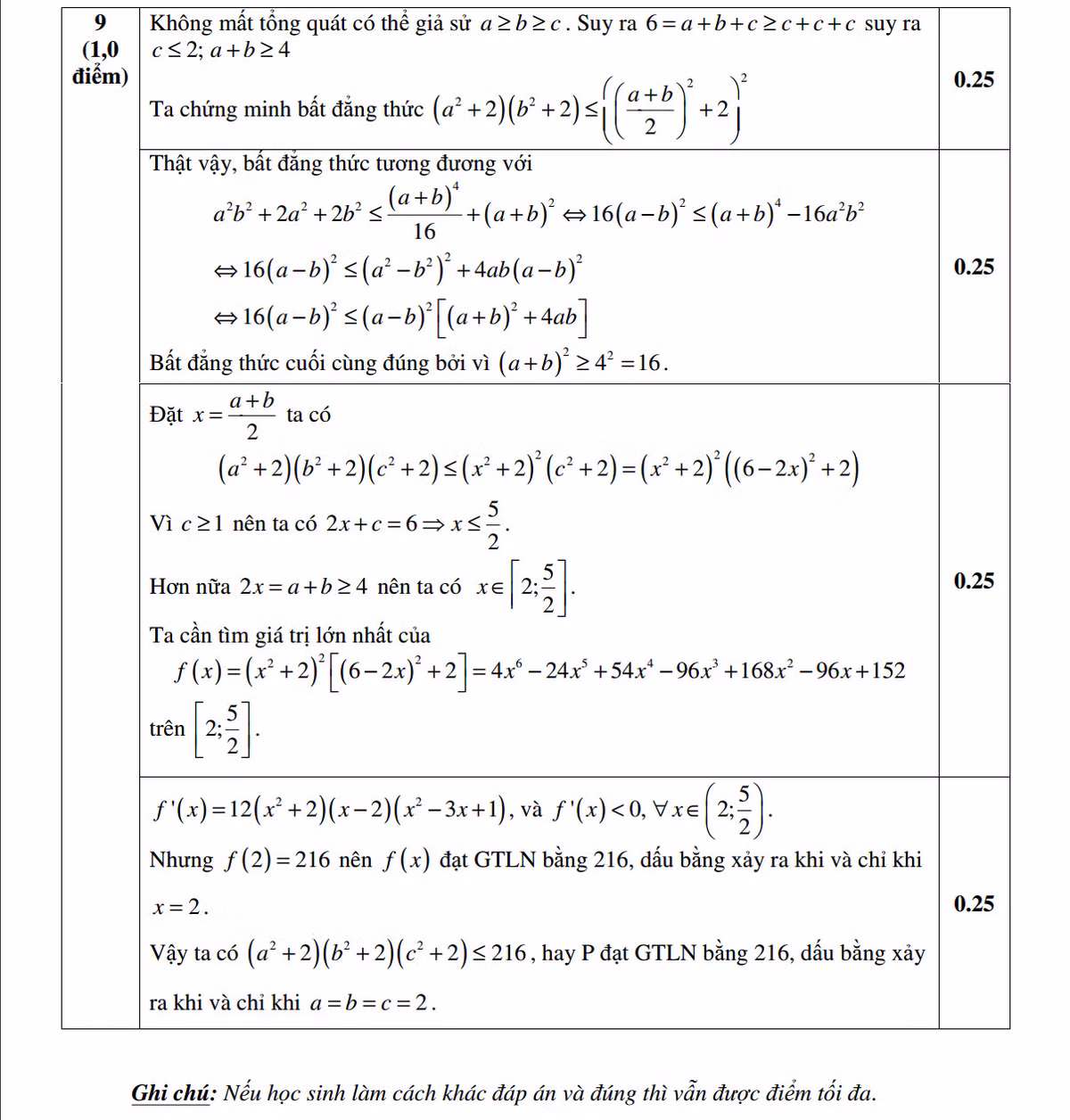 De thi thu THPT quoc gia mon Toan THPT Hai Ba Trung - Hue-Hinh-6