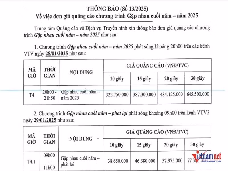 Hiện, Trung tâm quảng cáo và dịch vụ truyền hình đã thông báo giá quảng cáo Táo quân 2025. Cụ thể, Táo quân 2025 lên sóng 20h ngày 28/1/2025 sẽ có giá quảng cáo trong 10 giây là 322,75 triệu đồng; 15 giây là 387,3 triệu đồng; 20 giây là 484,125 triệu đồng và 30 giây là 645,5 triệu đồng. Ảnh: Vietnamnet.