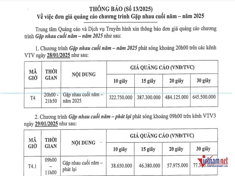 Hiện, Trung tâm quảng cáo và dịch vụ truyền hình đã thông báo giá quảng cáo Táo quân 2025. Cụ thể, Táo quân 2025 lên sóng 20h ngày 28/1/2025 sẽ có giá quảng cáo trong 10 giây là 322,75 triệu đồng; 15 giây là 387,3 triệu đồng; 20 giây là 484,125 triệu đồng và 30 giây là 645,5 triệu đồng. Ảnh: Vietnamnet.