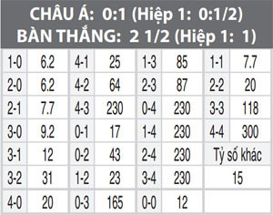 Nhan dinh bong da Duc - Thuy Dien: 