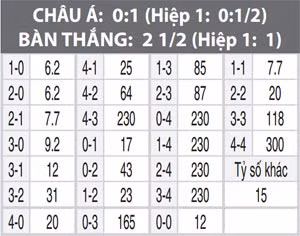 Nhan dinh bong da Duc - Thuy Dien: 