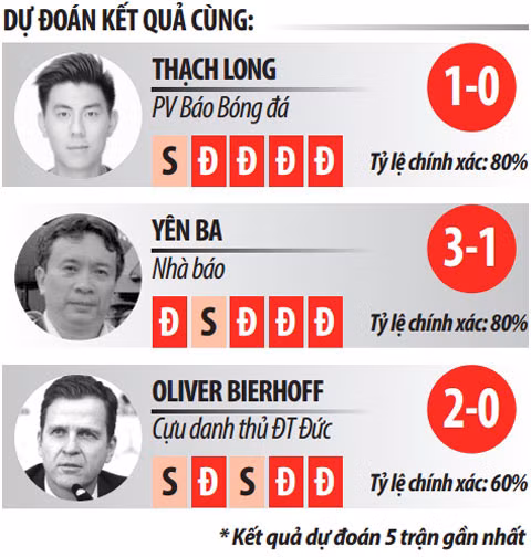 Nhan dinh bong da Duc - Thuy Dien: 