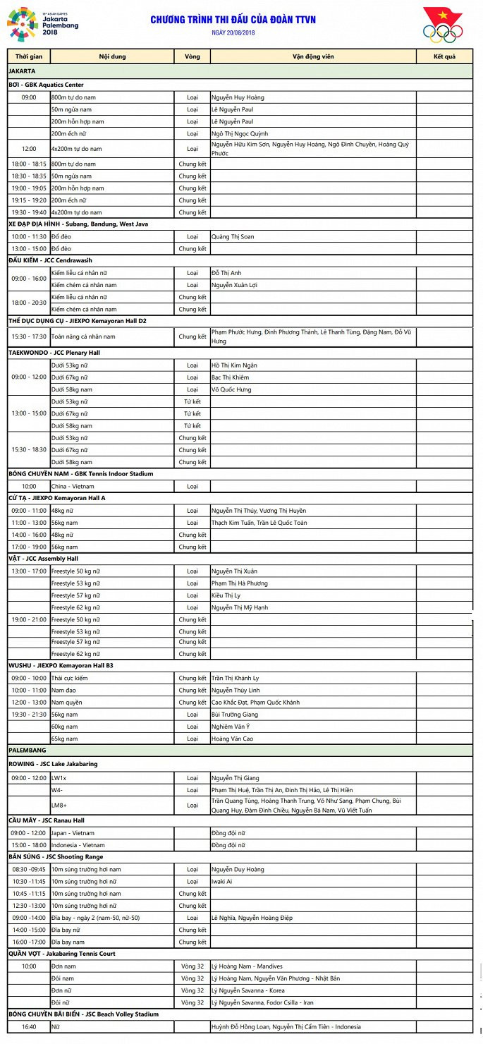 Lich thi dau ASIAD 2018 hom nay ngay 20/8