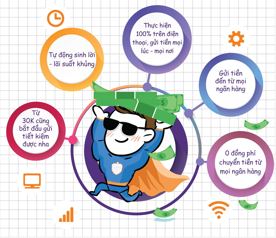 Thế nhưng ở thời đại số, mọi việc đều có thể giải quyết qua điện thoại di động, ngay cả gửi tiền tiết kiệm. Chỉ với một lần tải ứng dụng Savy về điện thoại, đăng ký thông tin và lựa chọn gói tiết kiệm theo nhu cầu, việc tiết kiệm của bạn đã hoàn tất. Bạn có thể gửi tiết kiệm mọi lúc, mọi nơi từ một tài khoản ngân hàng bất kỳ, với mức tiền gửi chỉ từ 30.000 đồng.