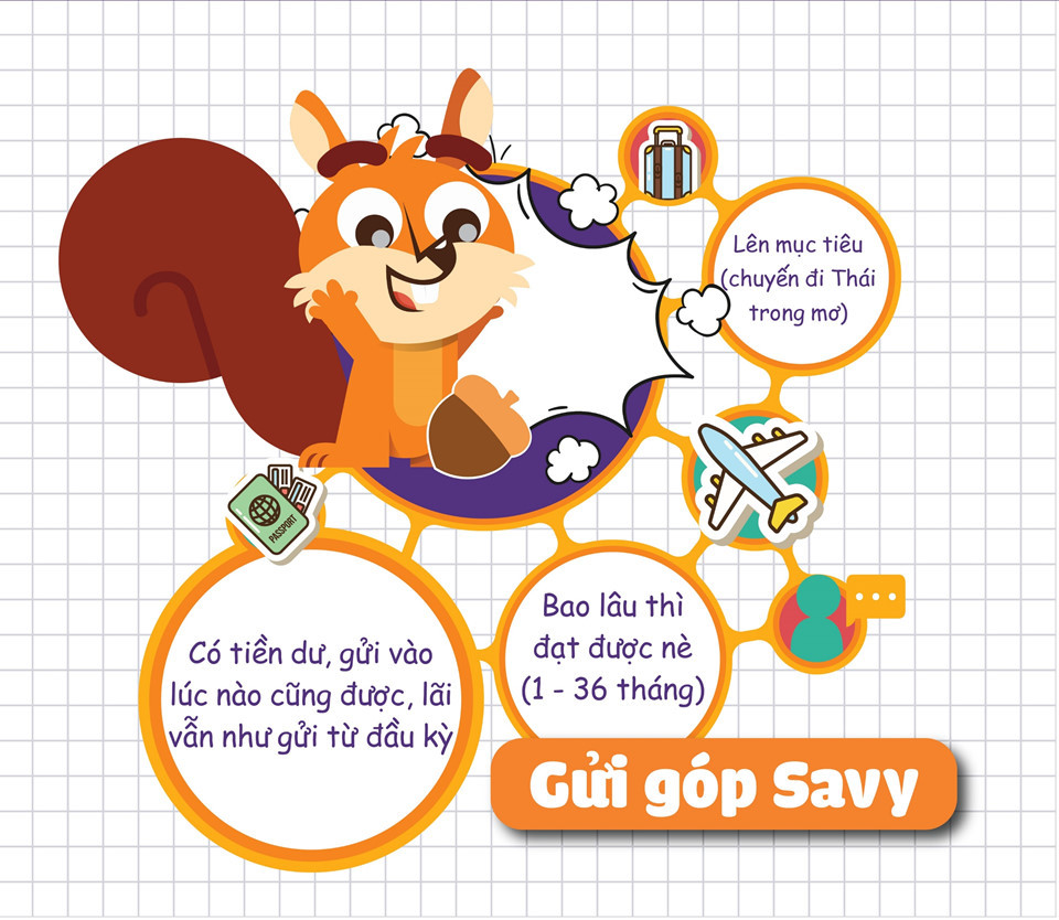 Với gửi góp Savy, người dùng chỉ cần lên mục tiêu và lựa chọn thời gian dự định tiết kiệm. Điểm cộng lớn của ứng dụng này là người dùng có thể nhận lãi suất từ đầu kỳ tương ứng với kỳ hạn lựa chọn.