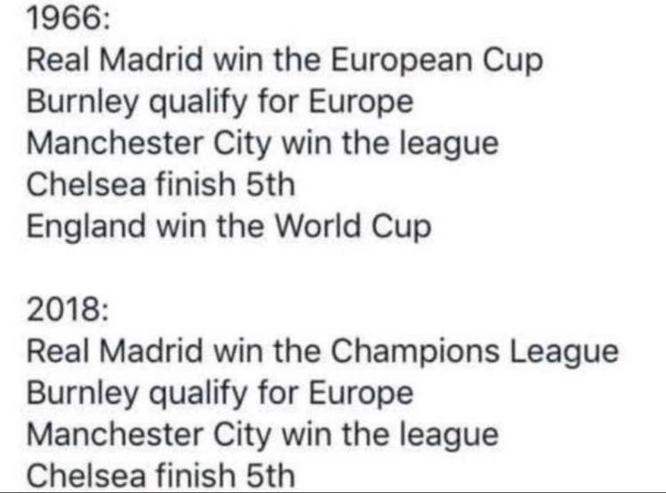 Sự trùng hợp khá lớn ở 2 năm 1966 và 2018