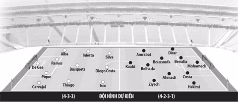 Nhận định bóng đá Tây Ban Nha với Morocco: Sẽ có mưa bàn thắng ảnh 3