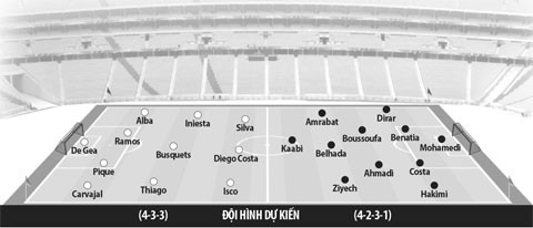 Nhận định bóng đá Tây Ban Nha với Morocco: Sẽ có mưa bàn thắng ảnh 3